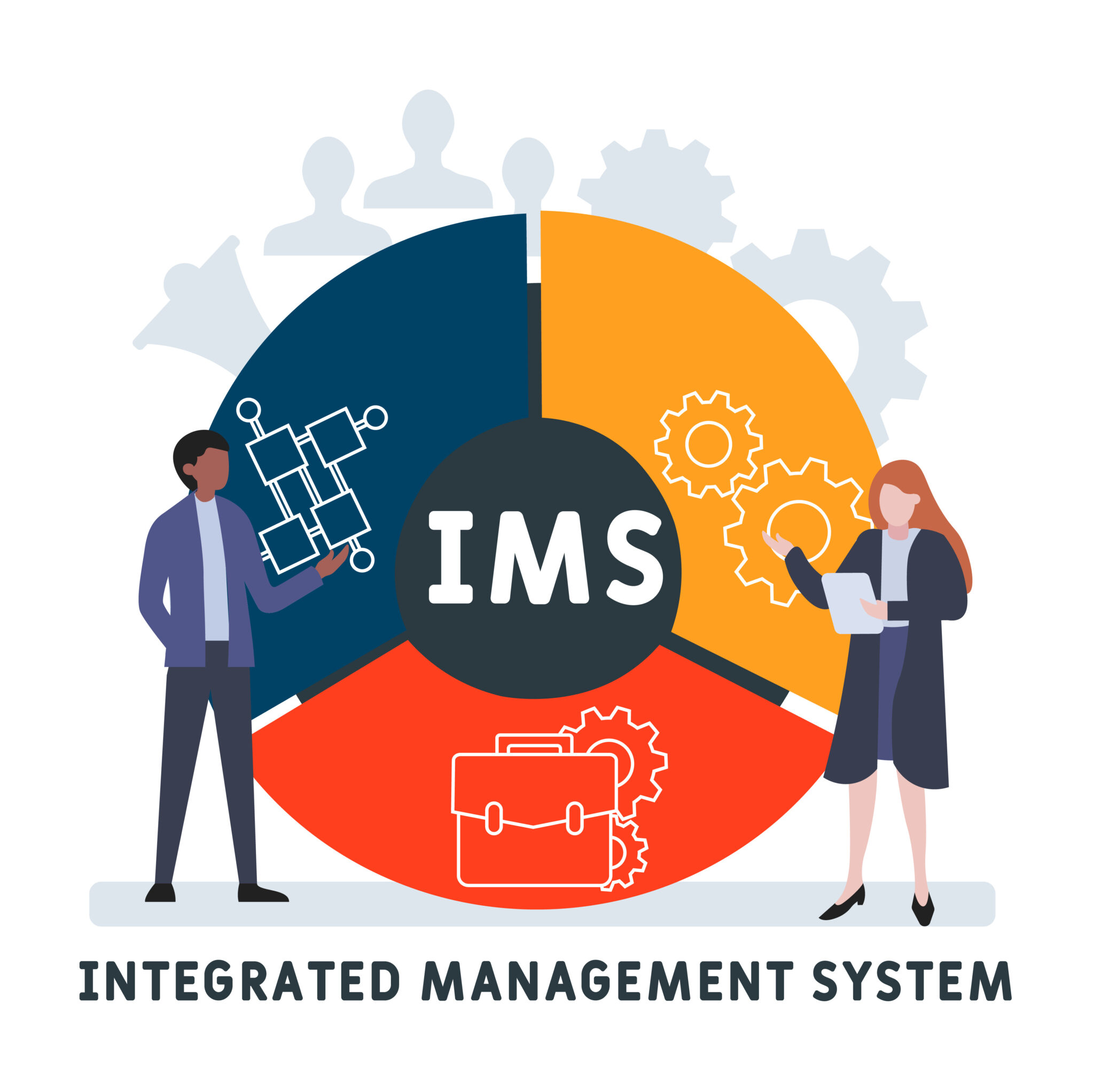 what-is-an-integrated-management-system-blog